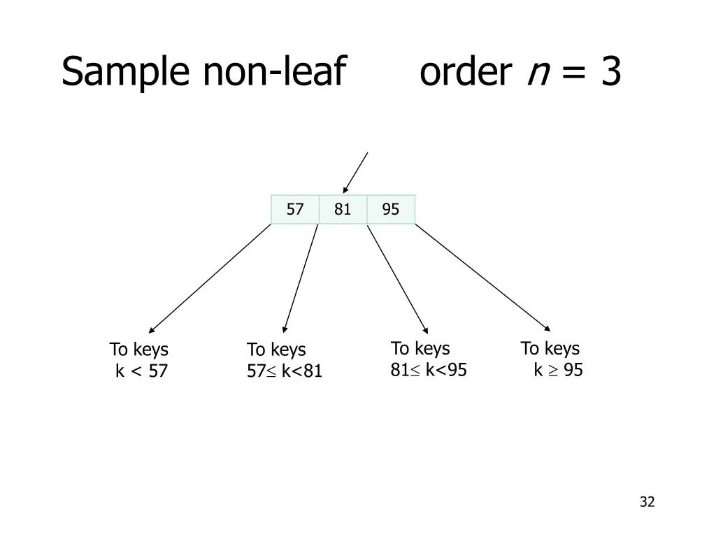 sample non leaf