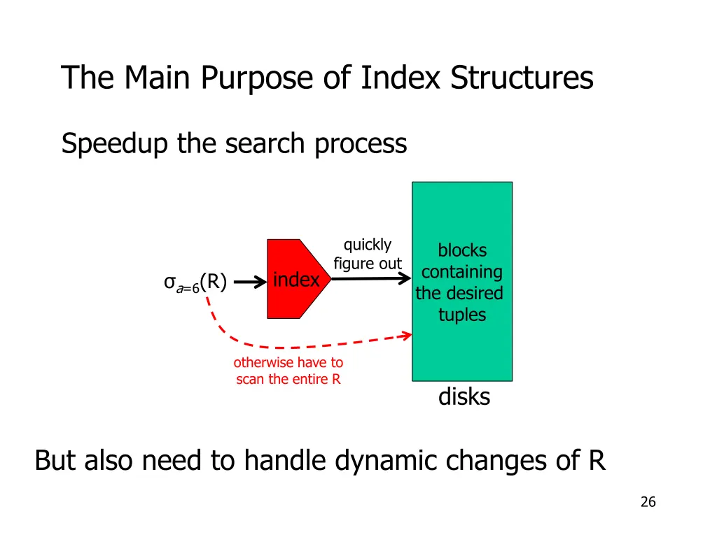 the main purpose of index structures 2