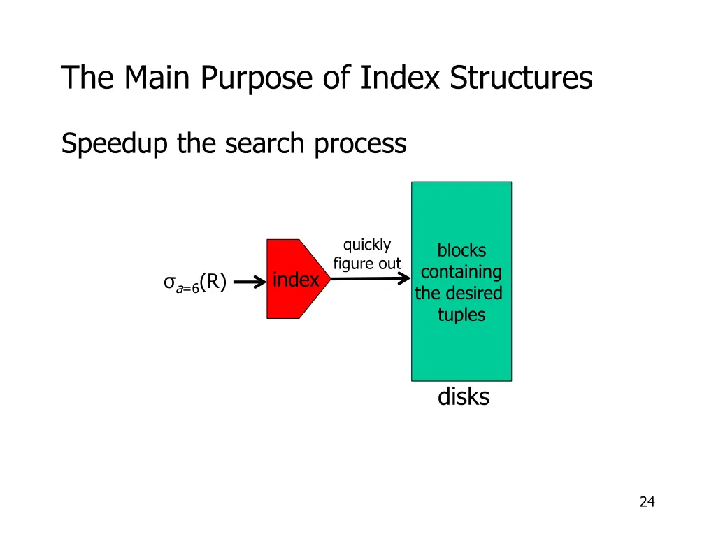 the main purpose of index structures