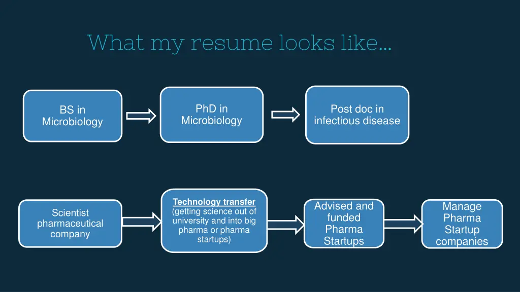 what my resume looks like