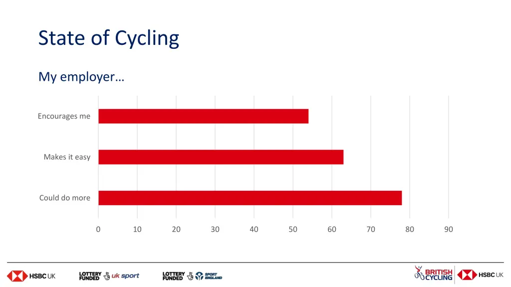 state of cycling 2
