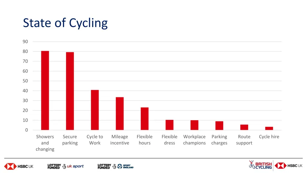 state of cycling 3