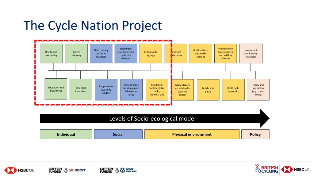 the cycle nation project 10