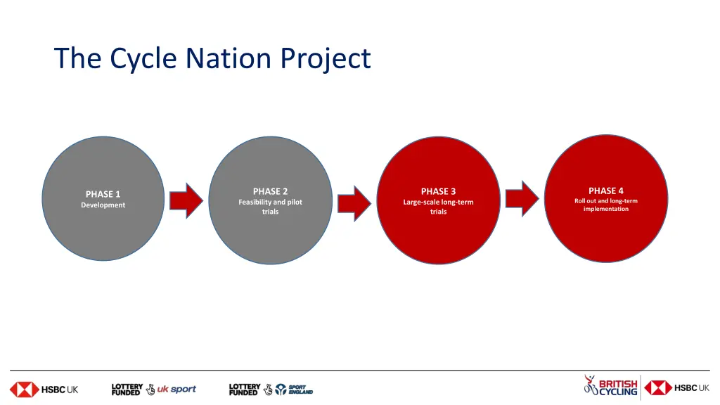the cycle nation project 12