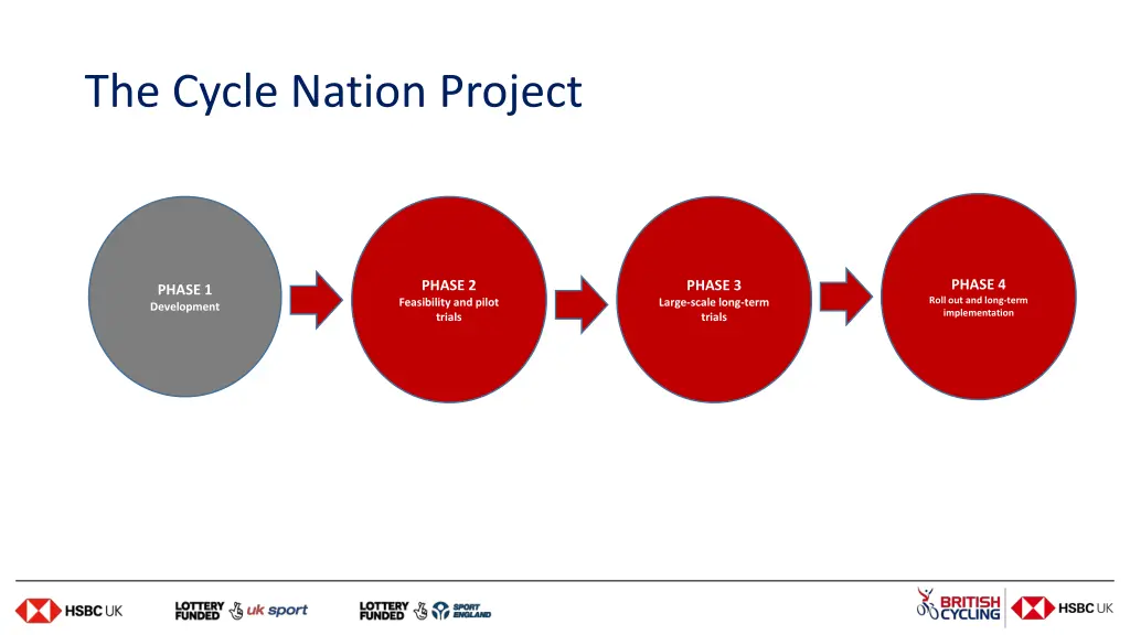 the cycle nation project 2