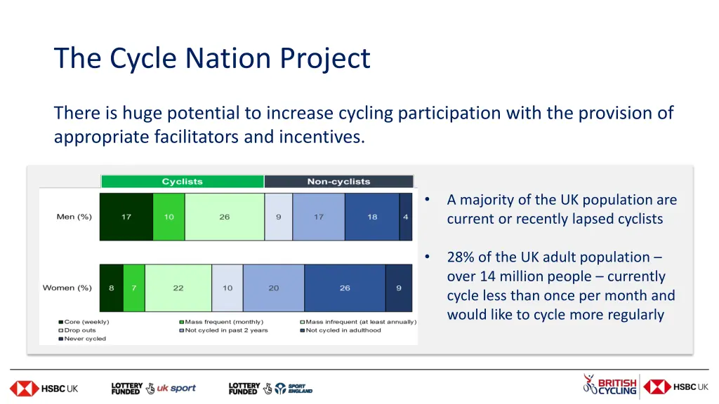 the cycle nation project 4