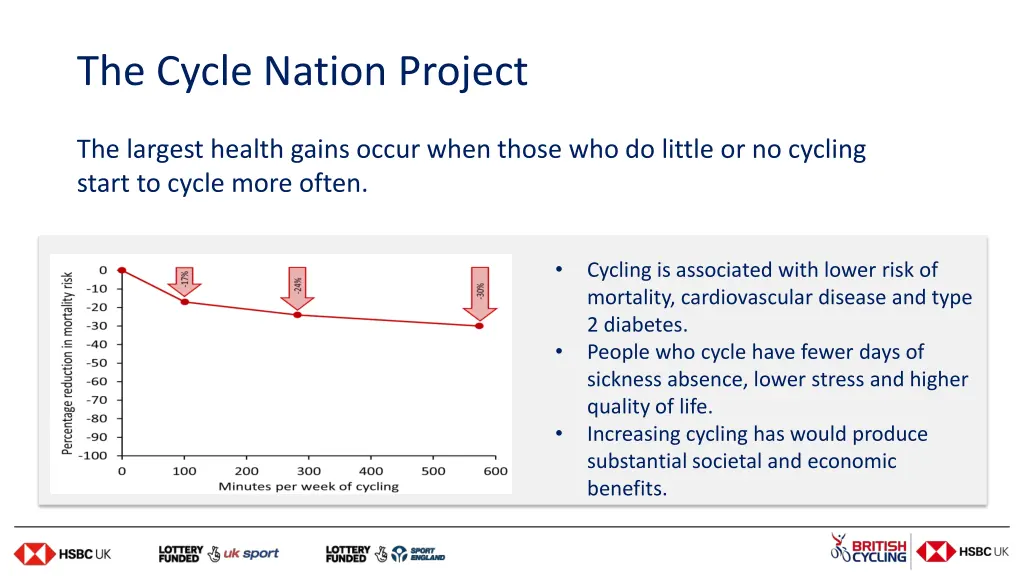 the cycle nation project 5