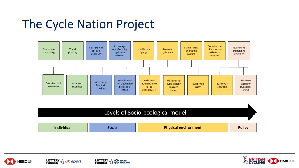 the cycle nation project 9