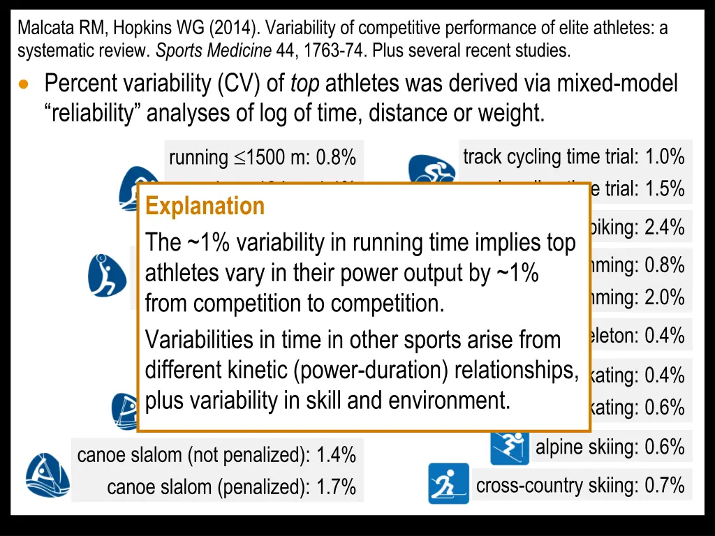malcata rm hopkins wg 2014 variability 1