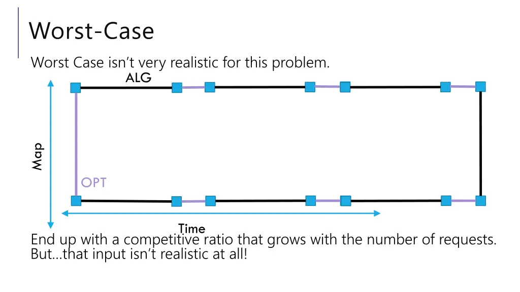 worst case worst case isn t very realistic