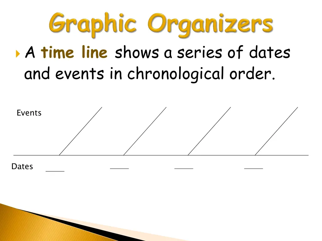 a time line shows a series of dates and events