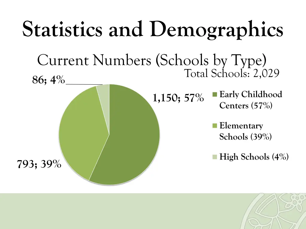statistics and demographics 1