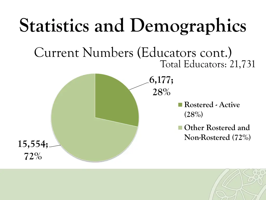 statistics and demographics 10