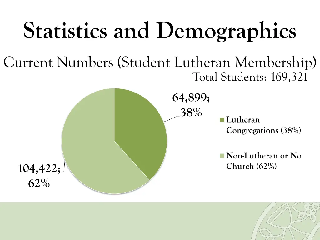 statistics and demographics 12