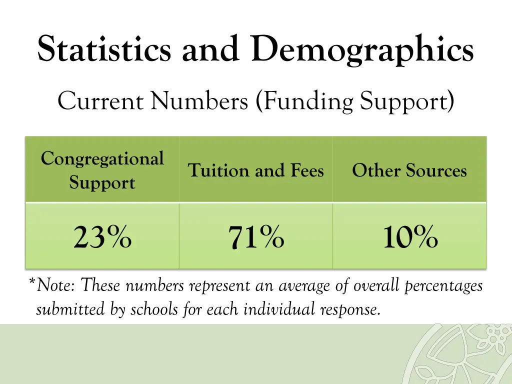 statistics and demographics 13