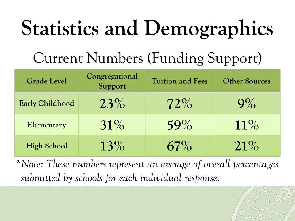 statistics and demographics 14