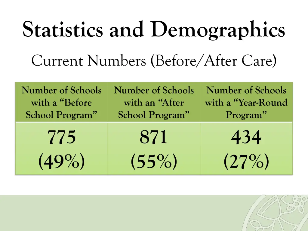 statistics and demographics 15