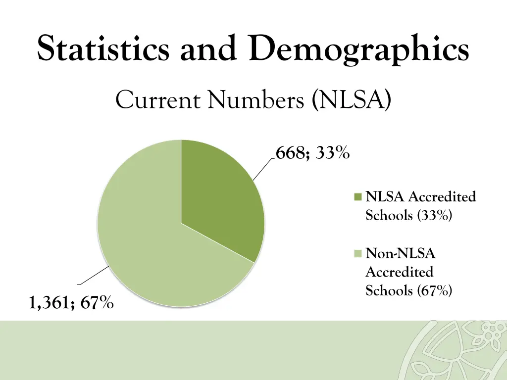 statistics and demographics 16