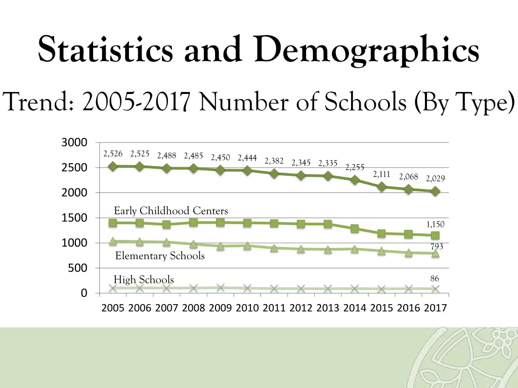 statistics and demographics 19