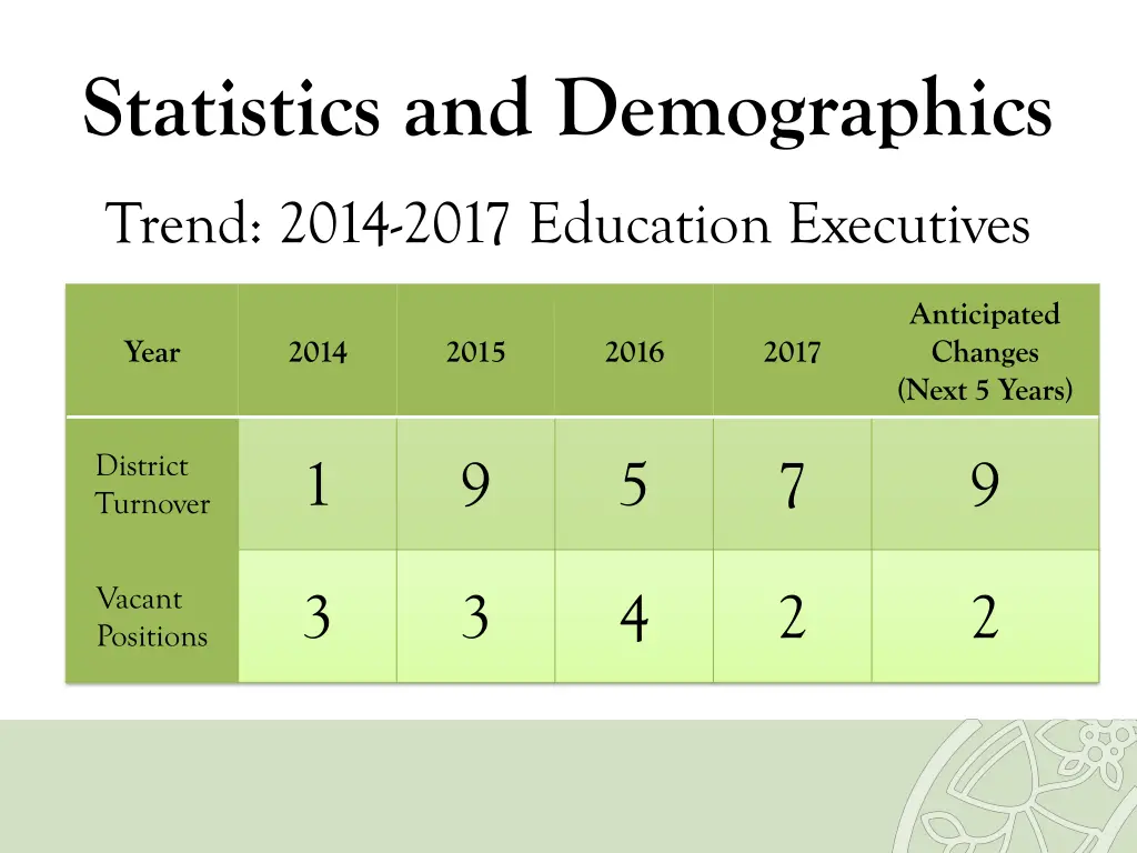statistics and demographics 24
