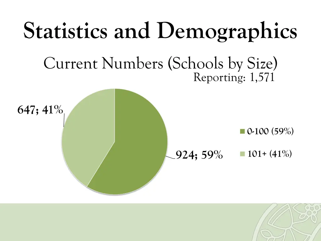 statistics and demographics 3