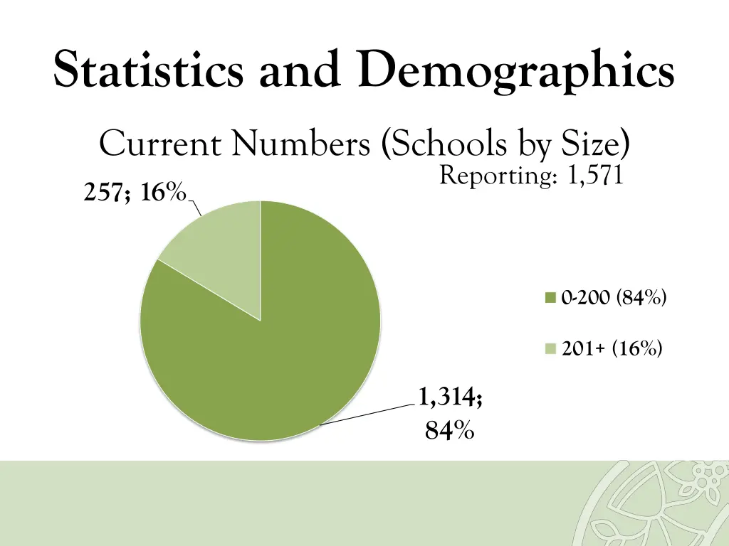 statistics and demographics 4