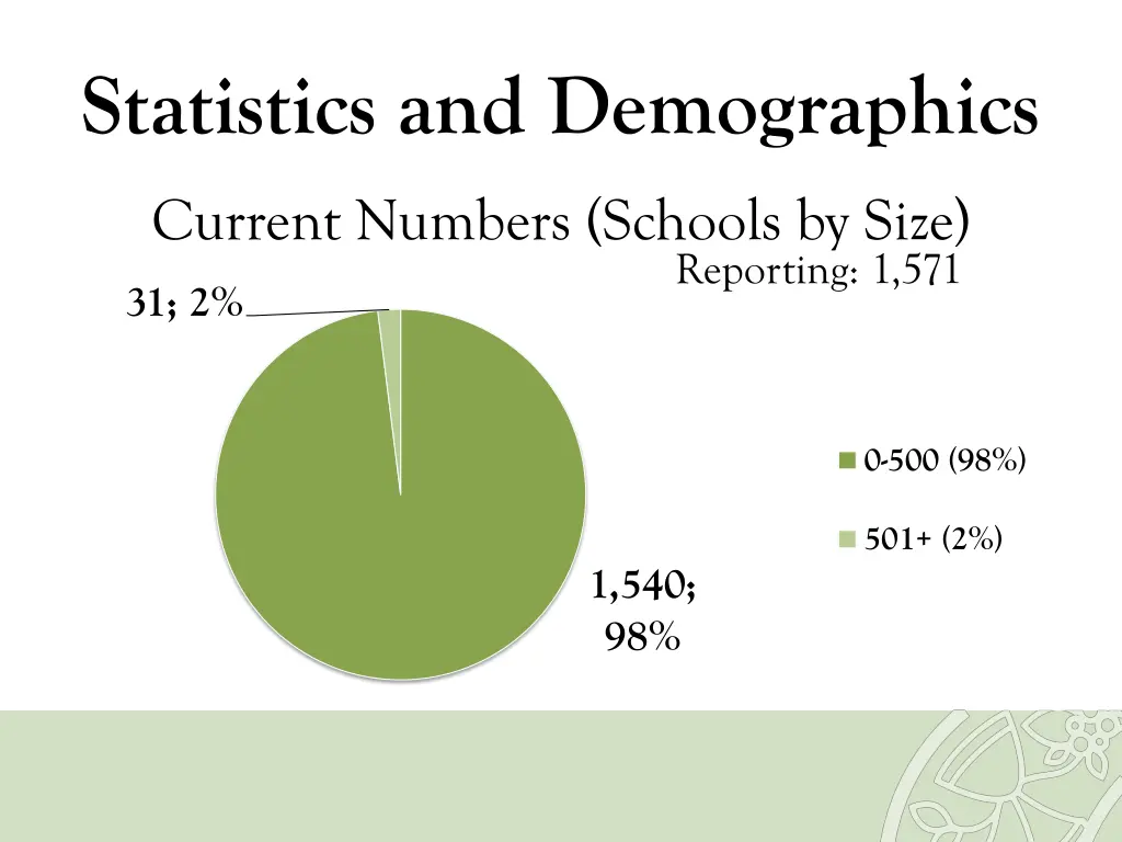 statistics and demographics 5