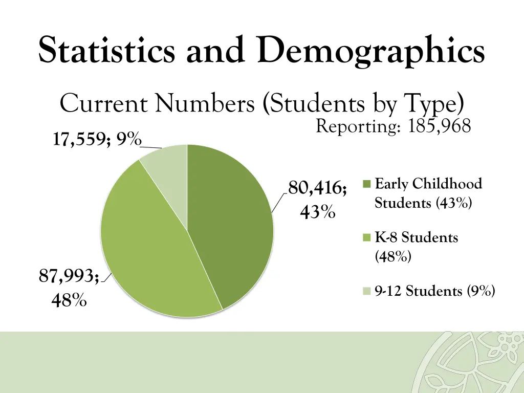 statistics and demographics 6