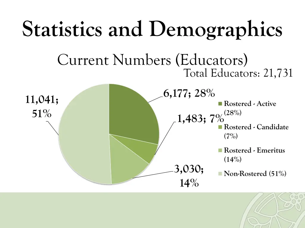 statistics and demographics 8
