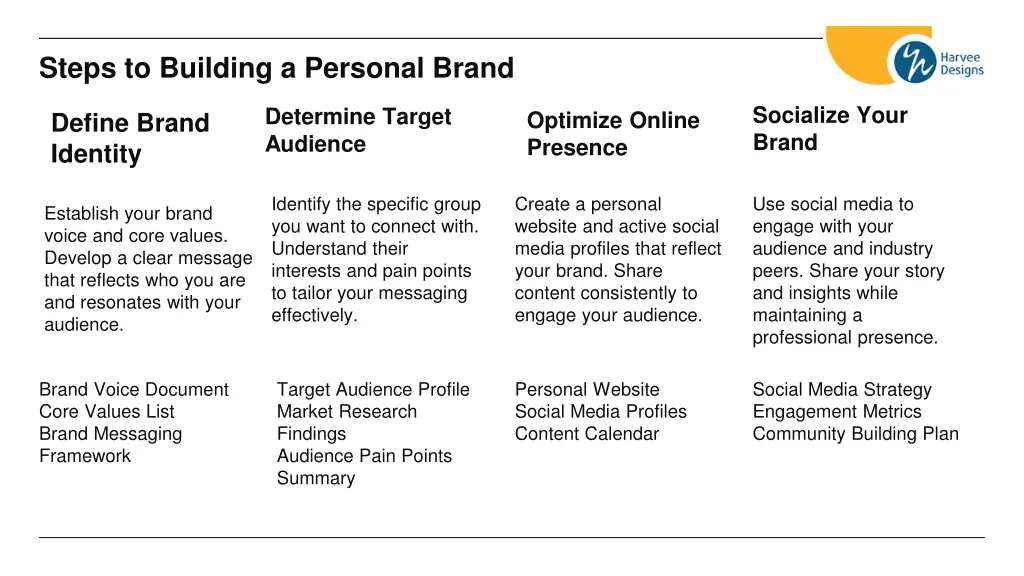 steps to building a personal brand