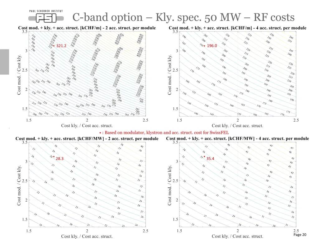 c band option kly spec 50 mw rf costs 1