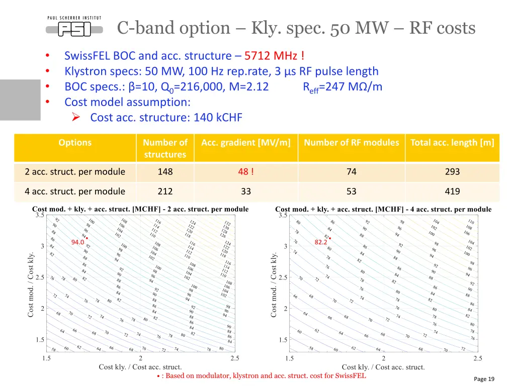 c band option kly spec 50 mw rf costs