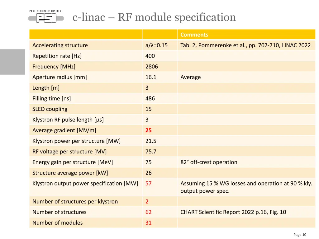 c linac rf module specification