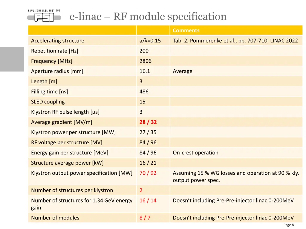 e linac rf module specification