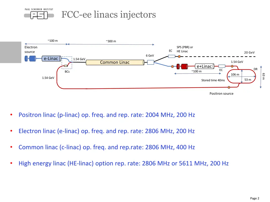 fcc ee linacs injectors