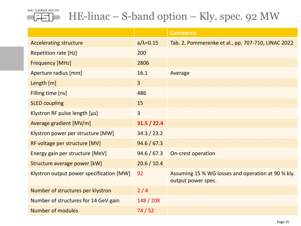 he linac s band option kly spec 92 mw