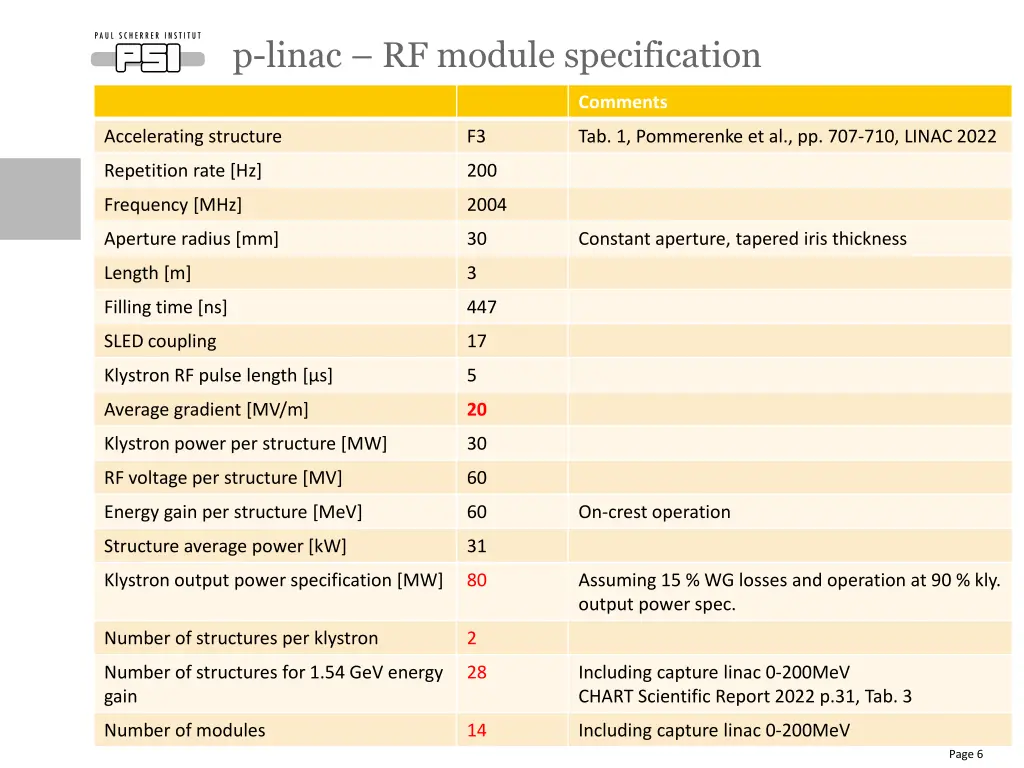 p linac rf module specification