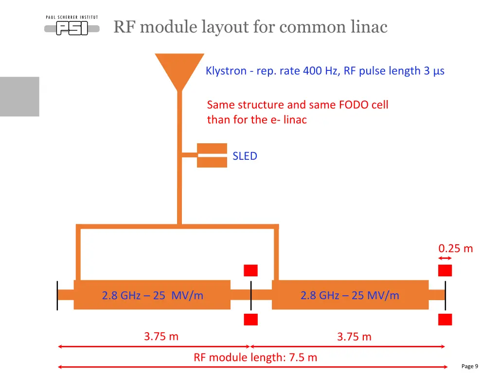 rf module layout for common linac