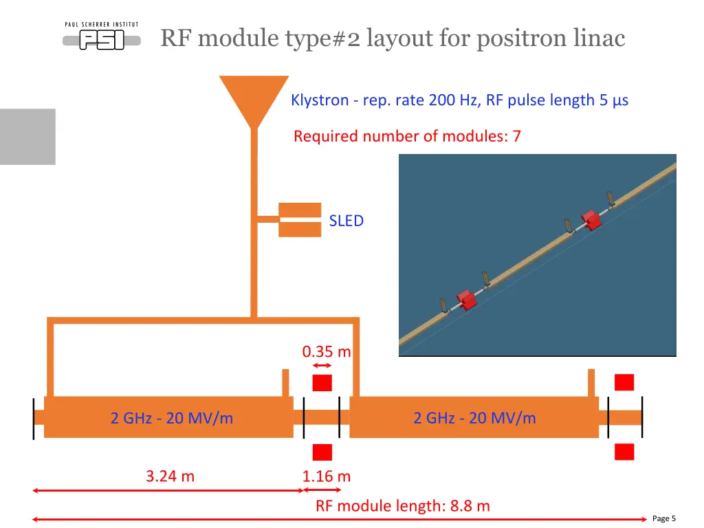 rf module type 2 layout for positron linac