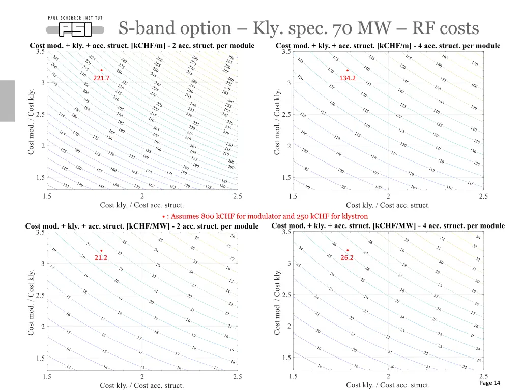 s band option kly spec 70 mw rf costs 1