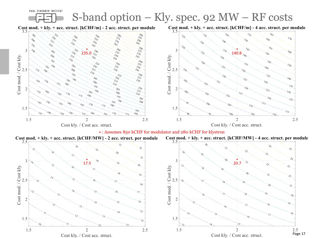 s band option kly spec 92 mw rf costs 1