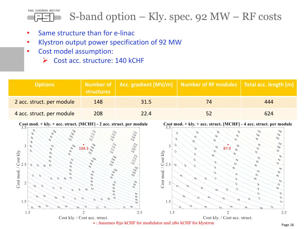 s band option kly spec 92 mw rf costs