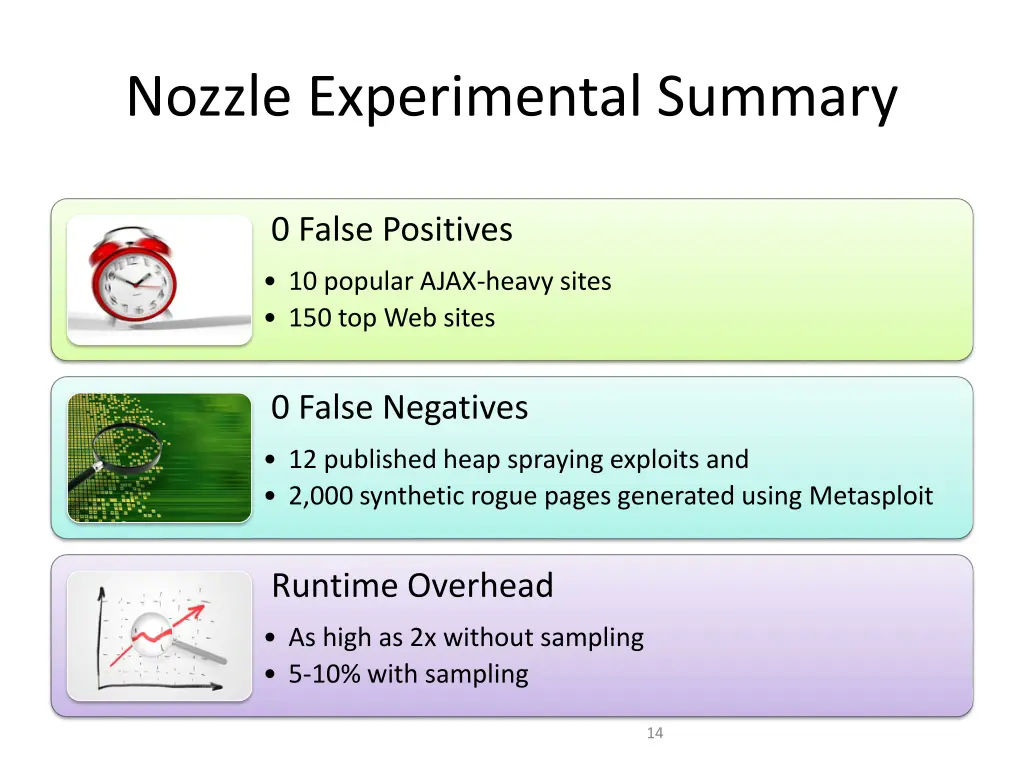 nozzle experimental summary