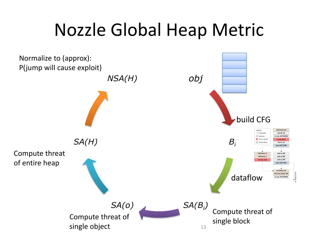 nozzle global heap metric