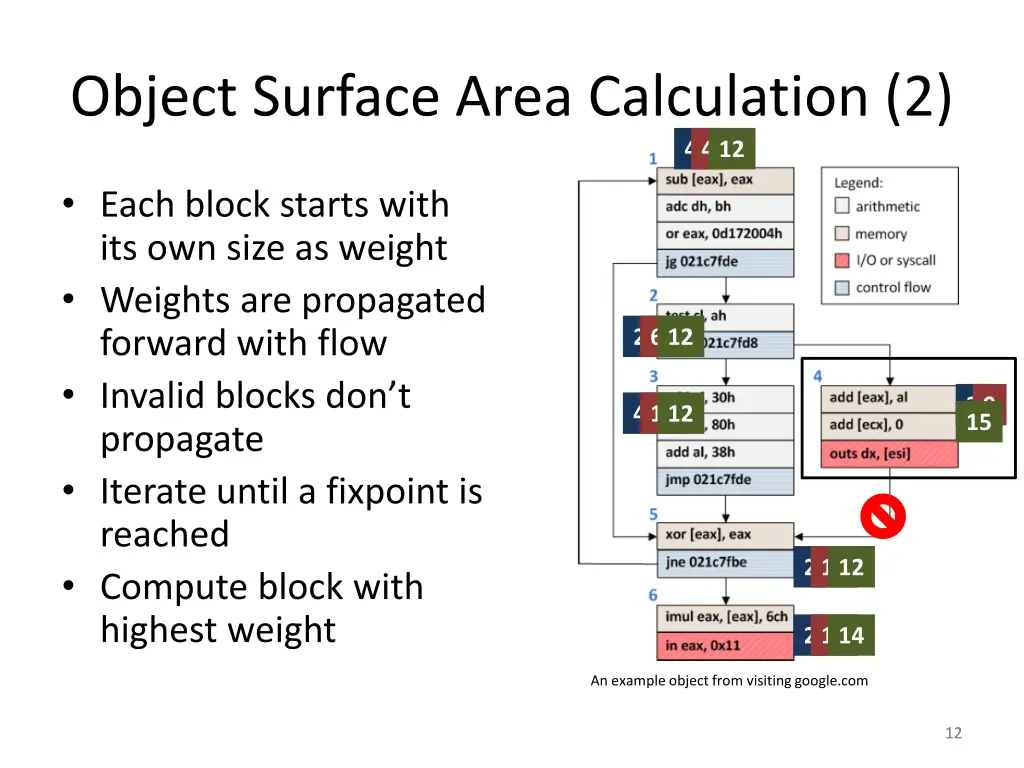 object surface area calculation 2