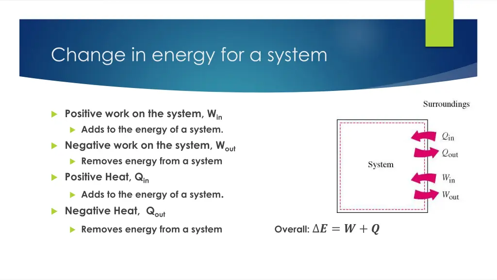 change in energy for a system