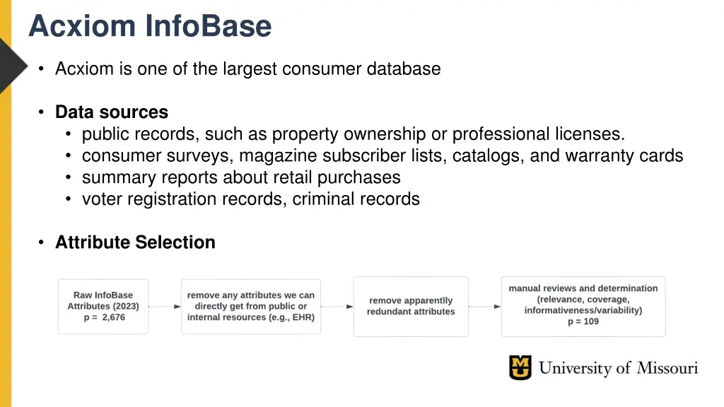 acxiom infobase