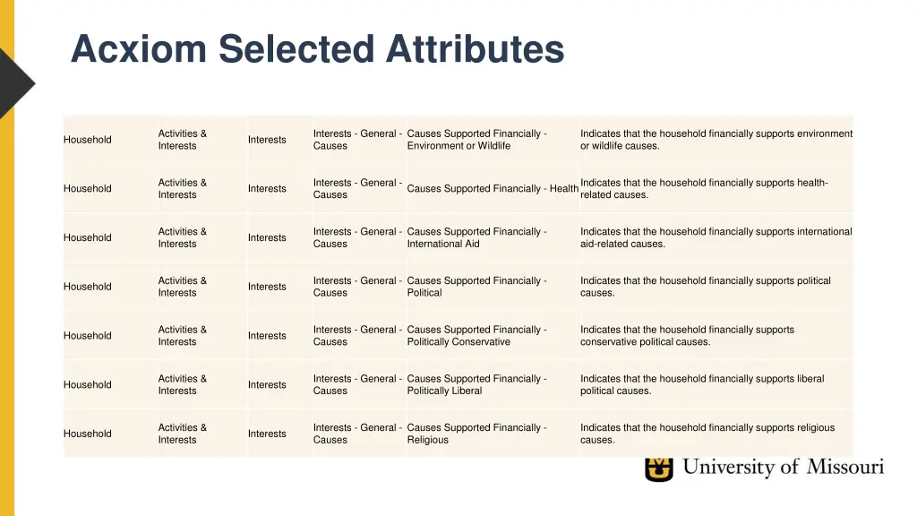 acxiom selected attributes 1