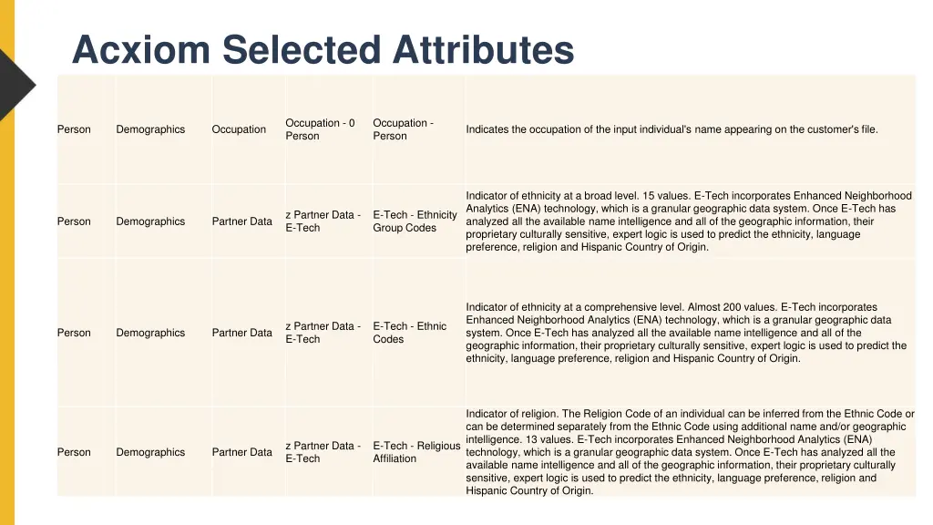 acxiom selected attributes 11