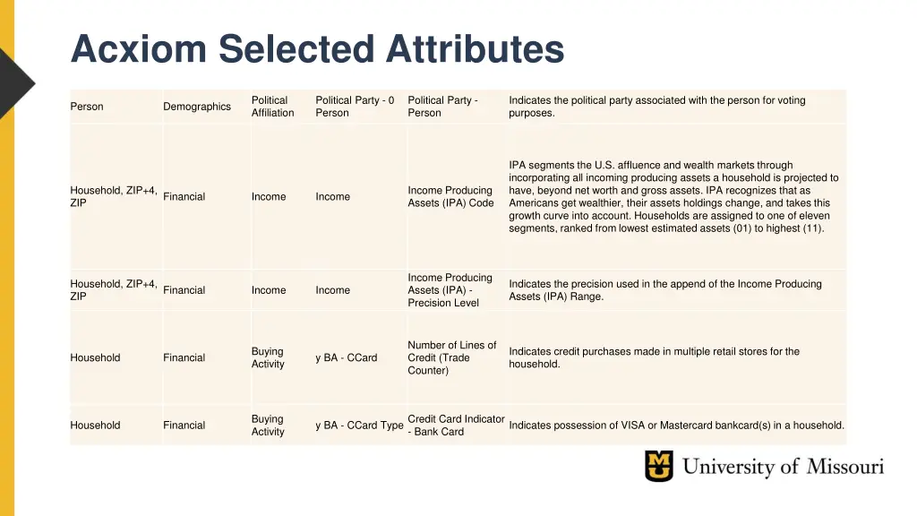 acxiom selected attributes 12